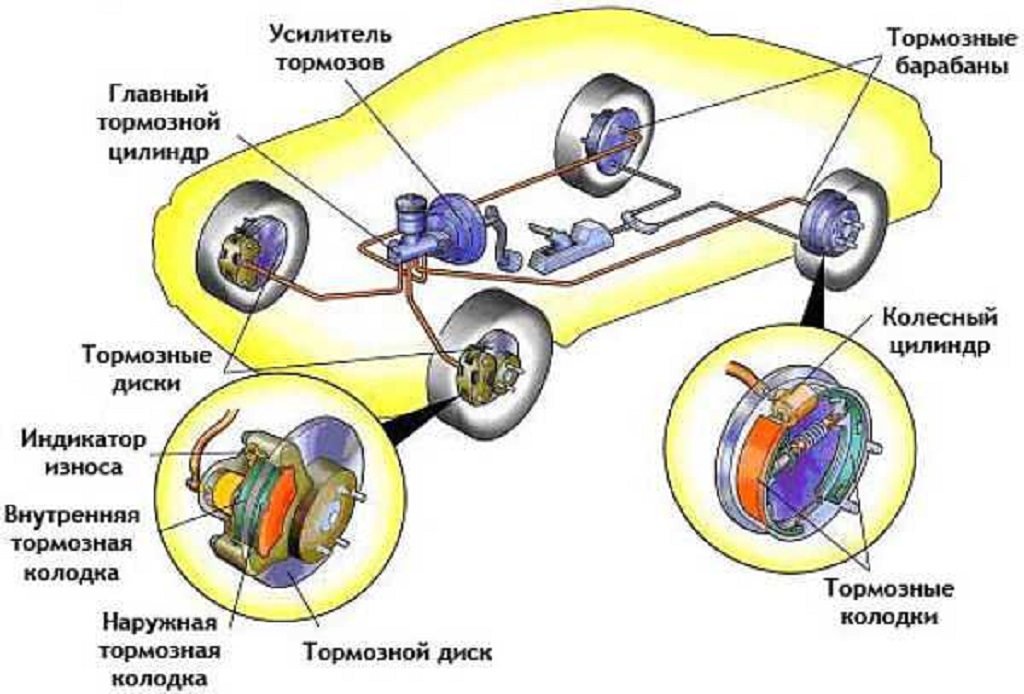 Brake 2