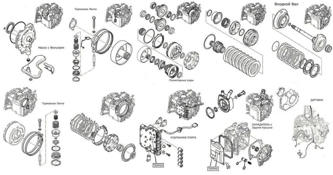 cvt dp0 v razbore